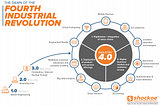 AFRICA, THE FOURTH INDUSTRIAL REVOLUTION AND CLOUD COMPUTING.