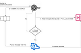 Filtering messages in Azure Service Bus Queue — AzureServiceBusSieve