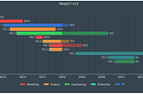 Gantt charts with Python’s Matplotlib