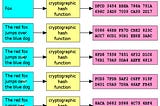 Merkle Trees and the Ethereum network