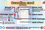 Guardian Card Anatomy