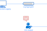 Powershell logging