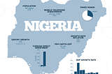 NIGERIA’S ECONOMIC GROWTH AND DEVELOPMENT: ADDRESSING THE CONSTRAINTS.