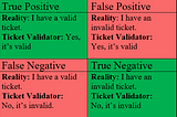 Sentiment Analysis- Lexicon Models vs Machine Learning