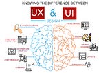 10 Best UX UI Design Courses for Coding Interviews