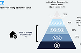 Sellers Market Do’s and Don’ts