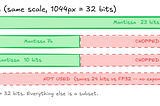 Understanding LLM Quantization: Why FP32, FP16, BF16 and INT8 Matter for Modern AI Systems