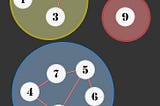 Weighted union and find operations in disjoint subsets data structure