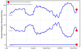 Why you should care about the Nate Silver vs. Nassim Taleb Twitter war