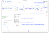 Heteroskedasticity: Easier to model with than to say