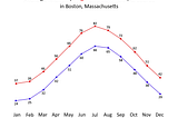 8 Tips for Creating Engaging Data Visualizations