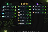 Dev Diary — first week of November: APR Results and Project Update