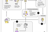 17 (Advanced) RAG Techniques to Turn Your LLM App Prototype into a Production-Ready Solution