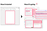 A meme, showing on the left “How it started” with a screenshot of Word with the page view highlighted with a single red rectangle. On the right there is “How it’s going” with several screenshots of recent AI text editors, again with rectangles highlighting the text areas. Here, we have many such rectangles, resulting in a complex, fragmented look in this meme.