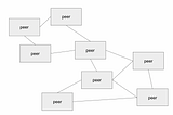 Kadcast-NG: A Structured Broadcast Protocol for Blockchain Networks 논문 분석