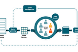 Combatting Too Many Meetings: Using Agile Mindset as the Solution