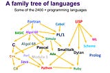 Human languages vs. Programming languages