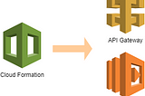 Get Started with AWS SAM and ASP.NET Core