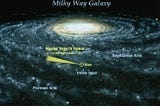 How fast does planet Earth move through space?