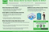 How Does Rent to Own Work in NYC?