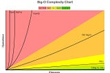 Big-O complexity chart
