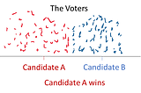 A New Median Voter Theorem