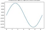 INTRODUCTION TO MATPLOTLIB