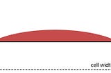 Path and Control Points