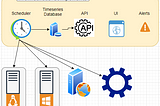 Metrics Collection using Prometheus