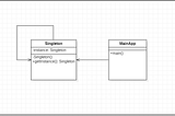 Singleton Design Pattern