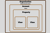 Understanding Google Analytics and what’s new in GA4