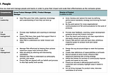 Group Product Manager VS Director of Product — Roles and Responsibilities