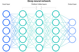 Neural Networks:- What? Why? How?