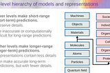 Readings: Yann LeCun’s World Model (reviewed with ChatGPT)-1