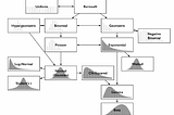 Continuous Probability Distribution