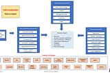 Digital Transformation Reference Model