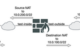 Subnet-to-Subnet SNAT/DNAT on Fortinet Firewalls with Central NAT