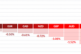 FOREX: TRADE CHF/JPY