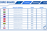 Marathon.cash — Competitions Roadmap