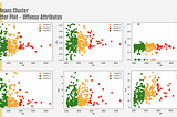 Clustering NBA Player using K-Means