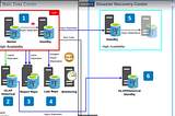 How to implement Open Source Software in Corporation?