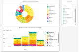 Hungry for Data?