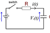 Why Log to the Base ‘e’ is called the Natural Logarithm.