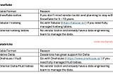 Which table format to choose on Snowflake and Databricks?