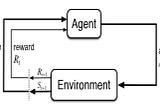 On reinforcement learning for solving the FrozenLake problem