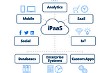 What are iPaas, benefits, and how to choose the right one?