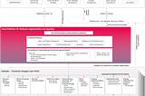 Anforderungen an moderne Gebäude — Die Cloud-Plattform wird zum Standardgewerk der Technischen…