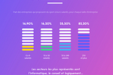 La consommation sportive des salariés en France.