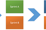 Being agile in a non agile environment