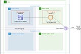 Creating a web server and an Amazon RDS DB instance
